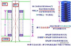 模具弹簧计算的方法