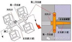 注塑模具的设计过程说明